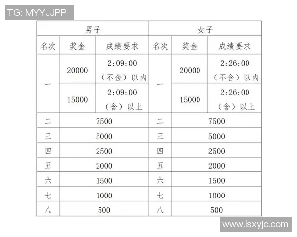 西安街舞队在城市马拉松积分榜中以50分稳居第一名实时数据