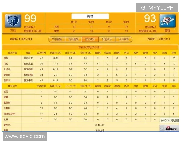 运动数据南京篮球队技术表现数据分析揭示球队优势与改进空间