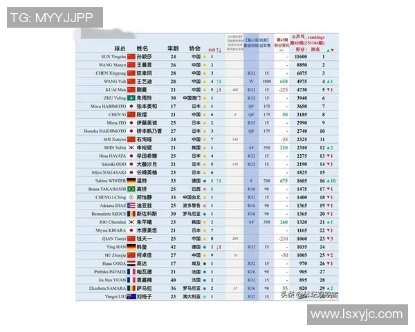实时新闻乒乓球力量榜单揭晓深圳乒乓球队荣登第七名引发关注 实时新闻乒乓球力量榜单揭晓深圳乒乓球队荣登第七名引发关注